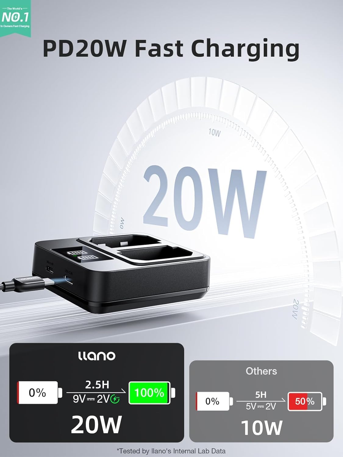 llano Pack de 2 Batteries EN-EL15C et Ensemble de Chargeur Rapide 20W pour Nikon Z8, Zf, Z6III, Z7II, Z6II, D850, D780, D7500, D500 Appareils Photo – Kit de Batterie Rechargeable à Capacité Réelle