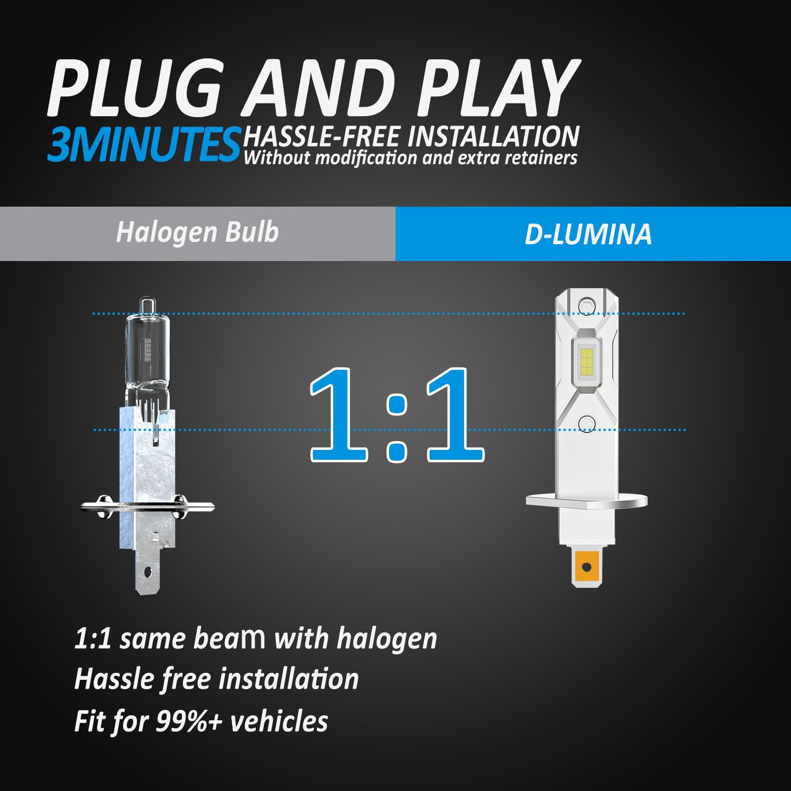 D-Lumina Lampadina H1 LED Canbus, 100W 16000LM 6500K 400% Mini Abbaglianti e Anabbaglianti Super Luminosi,1:1 Design di Ricambio Lampada Alogena,Non Polarità,Plug and Play,2 pezzi
