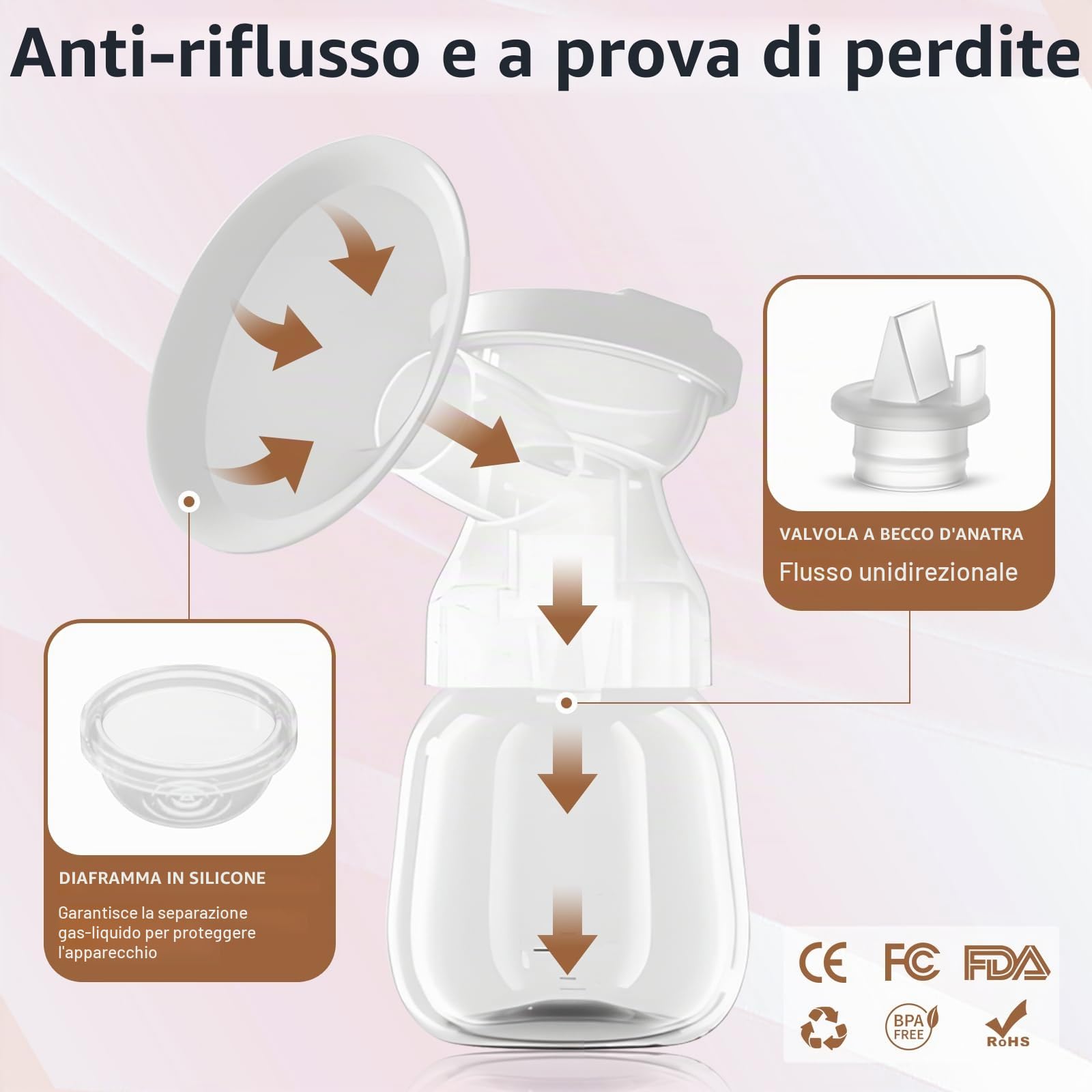 Anluomania Tiralatte Elettrico Doppio, Tiralatte Portatile Ultra Silenziosa, tiralatte anti-riflusso, 1200mAh Ricaricabile, 4 Modalità e 9 Livelli, Senza BPA, LED Touch Screen, per Viaggi e Casa