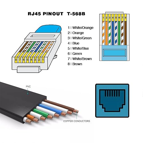 Miniatura 2 de cablecc Cable de red Cat 6 RJ45 UTP Cable Ethernet plano ultra delgado cable trenzado par cable de conexión para portátil router 7.9 in
