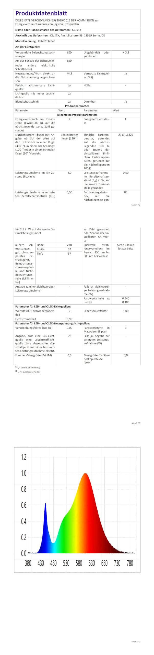 CBJKTX 6x Unterbauleuchte Küche LED Schrankbeleuchtung mit Bewegungssensor | - Küchenlampe USB Aufladbar Akku Nachtlicht Kabellos Schranklicht 24CM Magnet Innen Unterschrank Beleuchtung