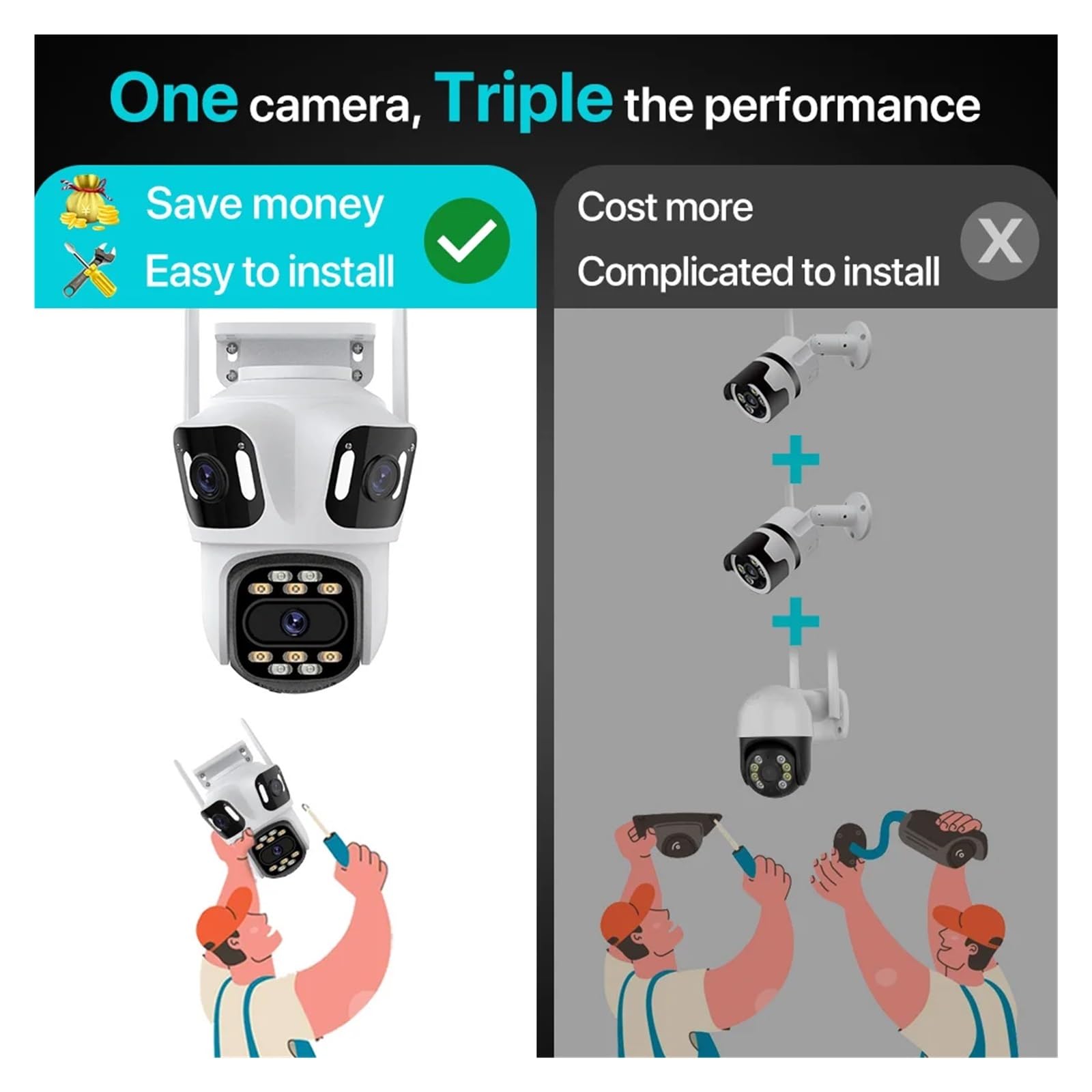 Caméra WiFi PTZ à Triple Objectif 8MP 6K