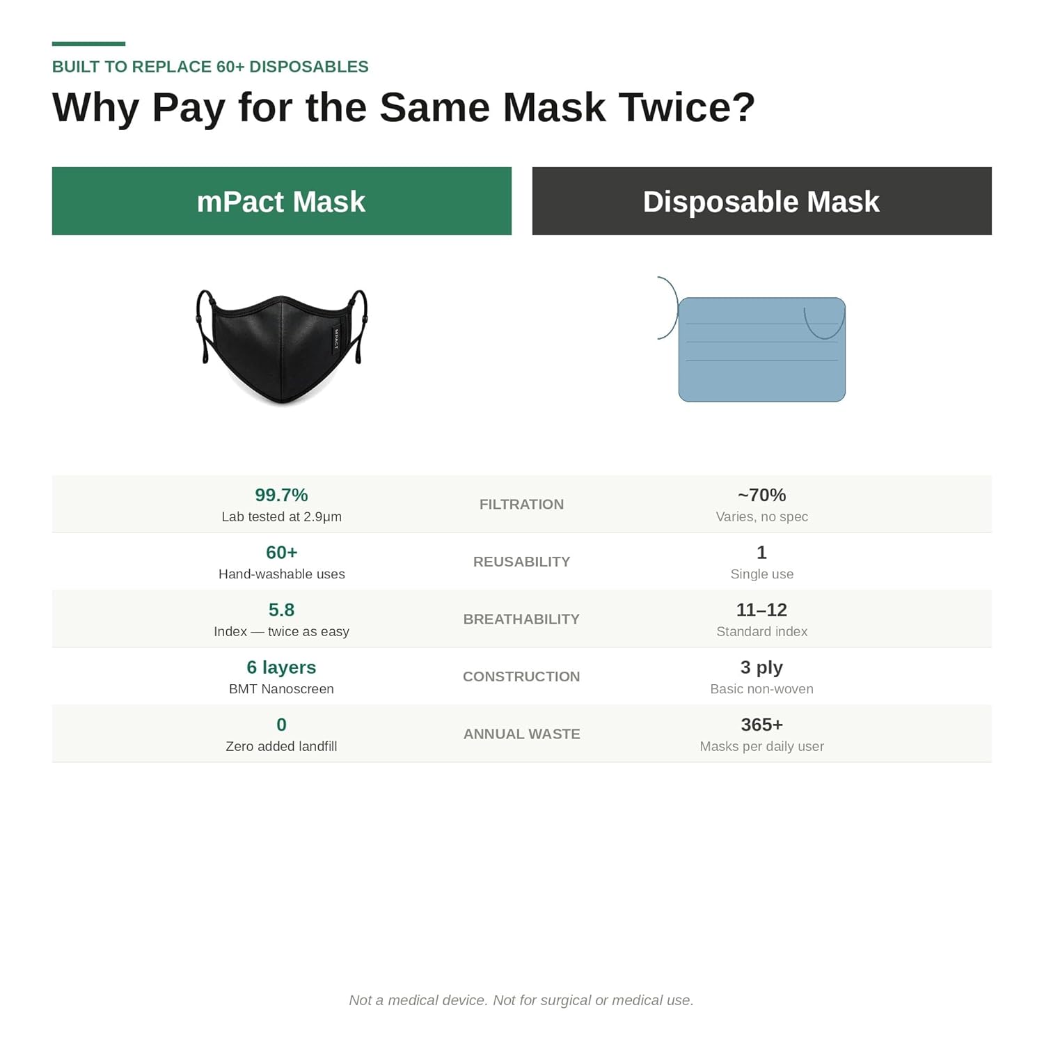 mPactAir99 Nanoscreen – Breathable Nanofiber Face Mask | Washable & Reusable Face Mask | Anti- Fogging, Semi-Transparent - 6-Layer Nanofiber Filtration - Comfortable for Daily Use - Black Adult