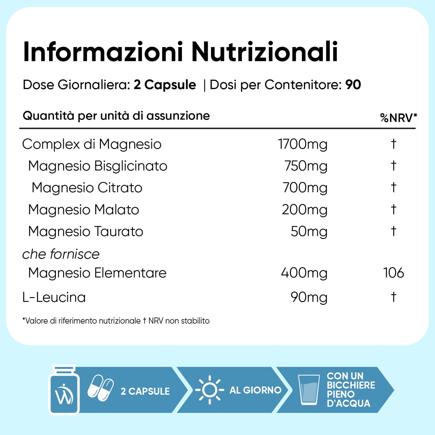 Omega 3 Olio di Pesce e Magnesio Completo Bundle, 240 Softgel + 180 Capsule, Omega 3 2000mg con 660mg di EPA, 440mg di DHA, Magnesium Complex 490mg per Dose, 4 in 1 con Bisglicinato, Citrato, Taurato