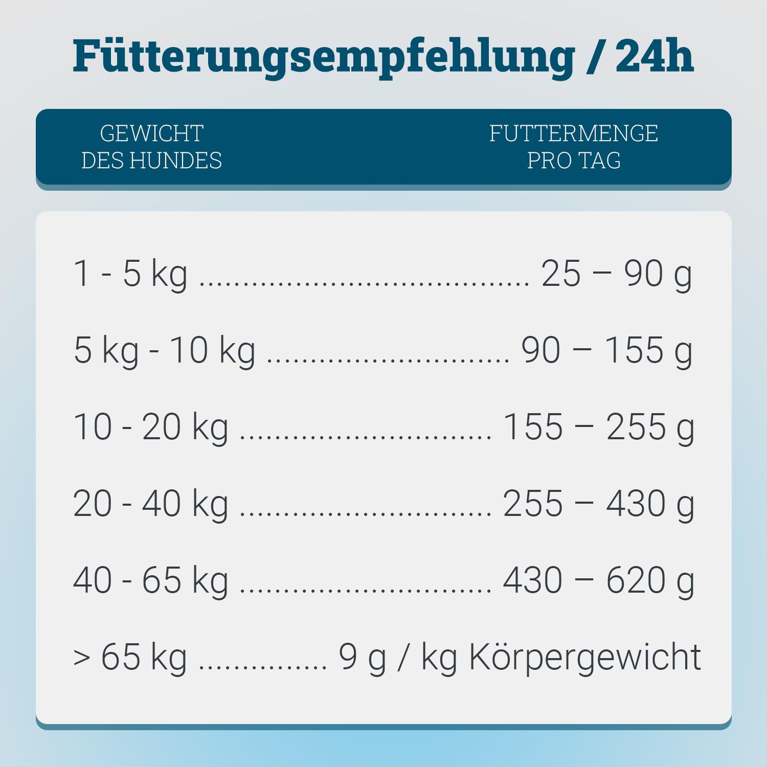 Marsavet sucha karma MicroBell – 4 kg, monoproteinowa karma dla psów z białkami mikrobiologicznymi, odpowiednia dla wegetarian, alergików i wrażliwych psów, bez glutenu i zbóż.