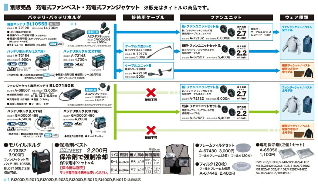 Amazon.co.jp: マキタ バッテリホルダA （CXT用） スライド式10.8V用 A