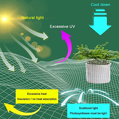 99% Reflective Aluminum Foil Shade Cloth Net,Anti-Aging Heat Insulation Shade Fabric,Water and Air Permeable Mesh Tarp,for Courtyard Greenhouse Sun Room Roof Car (2x3m/6.6x9.8ft)