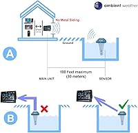 Vista 5 de Ambient Weather Paquete de piscina WS-2000 - Estación meteorológica inteligente para la piscina con monitoreo remoto WiFi y alertas