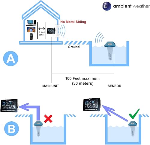 Miniatura 6 de Ambient Weather Paquete de piscina WS-5000 - Estación meteorológica inteligente ultrasónica para la piscina con monitoreo remoto WiFi y alertas