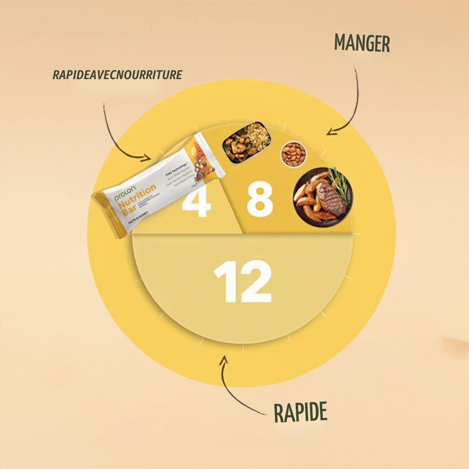 ProLon – Barre énergétique – Barre protéinée pour jeûne intermittent – 12 barres de 40 g – Végétarienne et sans gluten – Fabriqué en Italie - Noix et Miel
