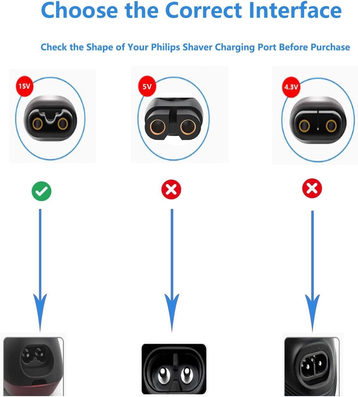 Visual guide showing three different charger interfaces: a 15V connector (compatible, marked with a green check), a 5V connector (incompatible, marked with a red X), and a 4.3V connector (incompatible, marked with a red X).