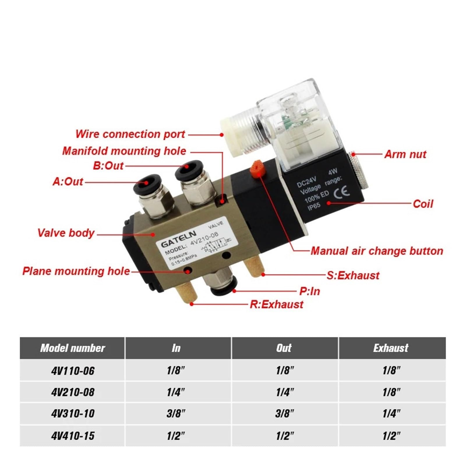 Zawór elektromagnetyczny powietrza 4V210-08 5-drożny 2-pozycyjny gazowy pneumatyczny zawór elektromagnetyczny 220 V port 0,6 cm zawór elektromagnetyczny (z złączkami 8 mm)