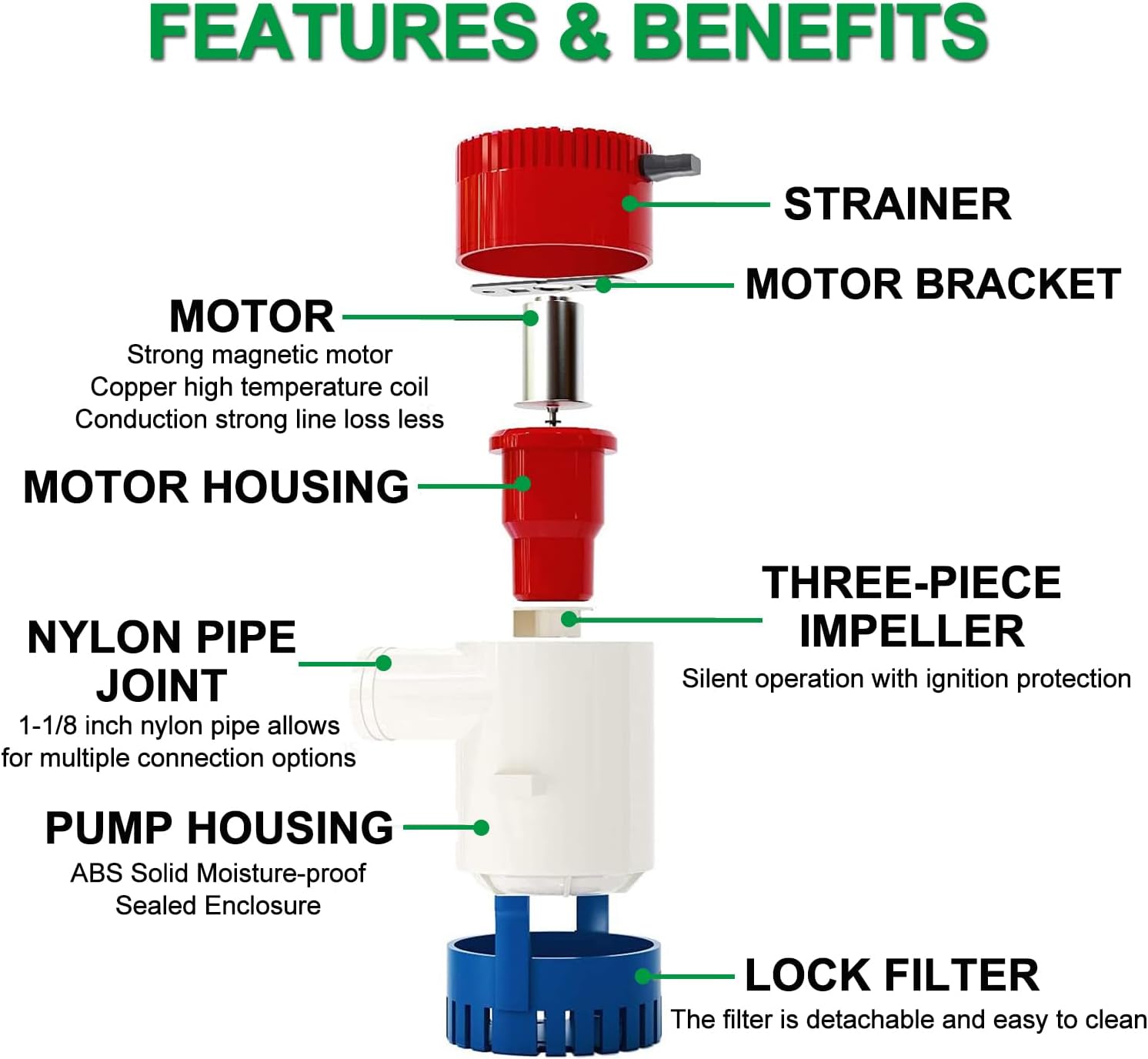 750GPH Bilge Pump 12V Marine Submersible Electric Rule Bilge Water Pump 3/4 Inch Hose Outlet for Boat RV Yacht Caravan