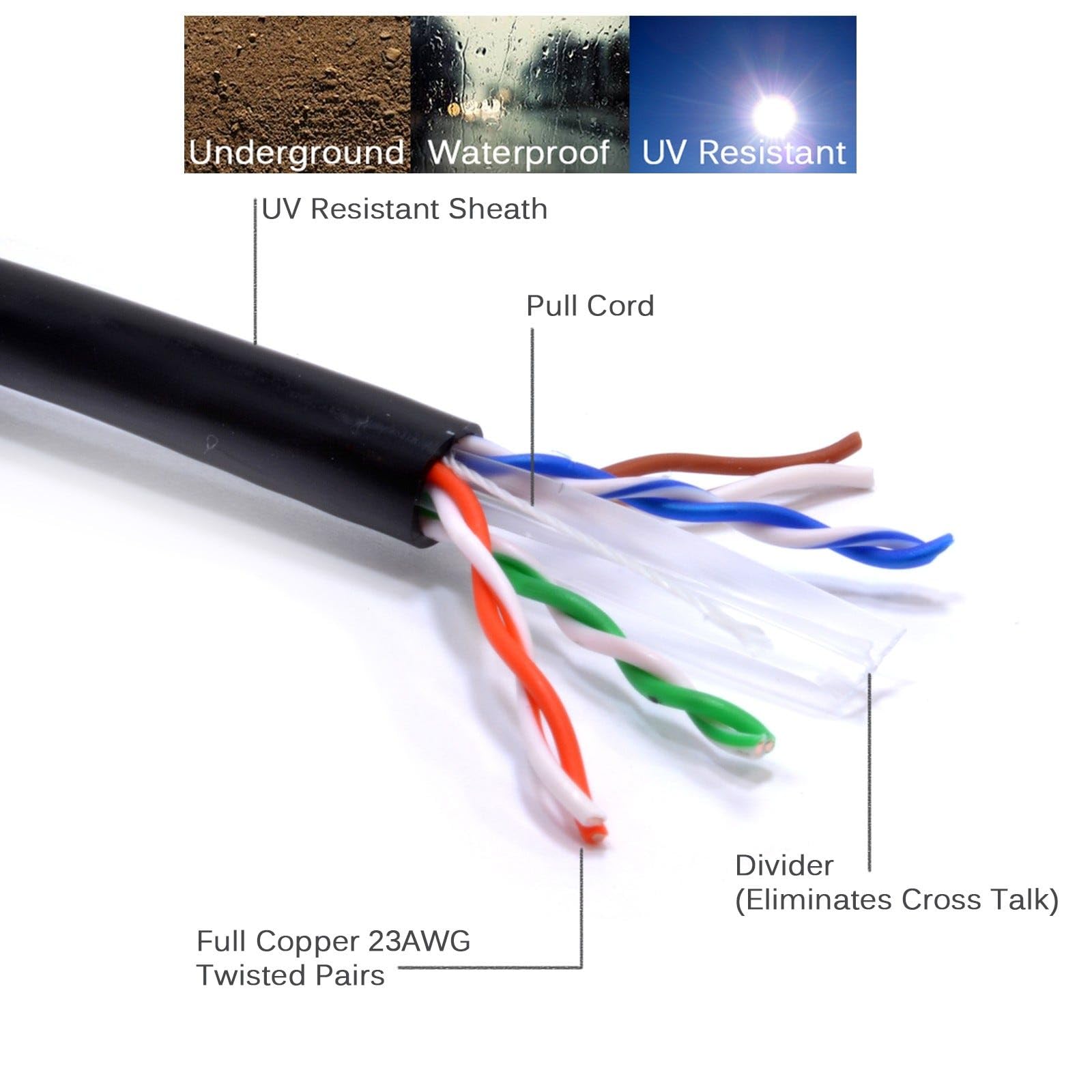 kenable Cable de red Ethernet de cobre CAT6 externo para uso en exteriores, UTP, 100 m, color negro [100 metros] para red, POE, CCTV y control de puerta.