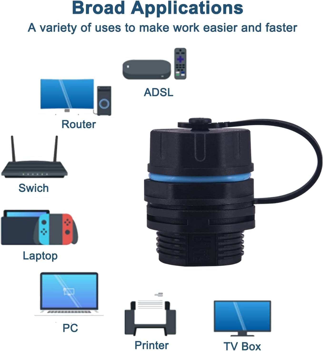 10PCS Waterproof CAT6 RJ45 Panel Mount Coupler,Lonlonty Panel Mounting Shielded CAT6 RJ45 Connector Cat5/5e/6 8P8C Ethernet LAN Cable Coupler Double Head Adapter with Waterproof/Dust Cap