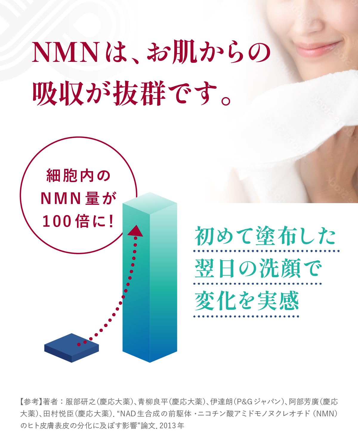 阿部養庵堂薬品 NMN 13 Serum（サーティーンセラム） NMN美容液