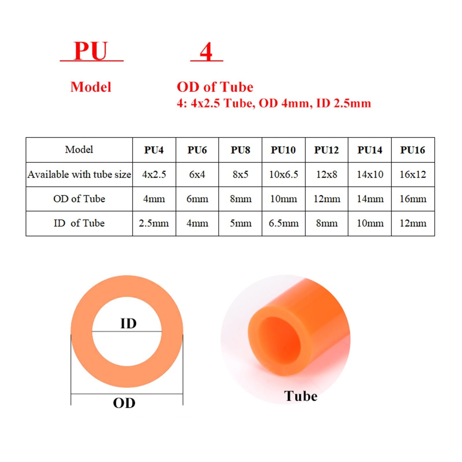 Tubo de conexión neumática de paso recto, 100 piezas de conexión neumática de PU de 4 mm a 16 mm, tubo de manguera de agua y aire, conectores de plástico rápidos de gas rectos a presión(Pu12(100pcs))
