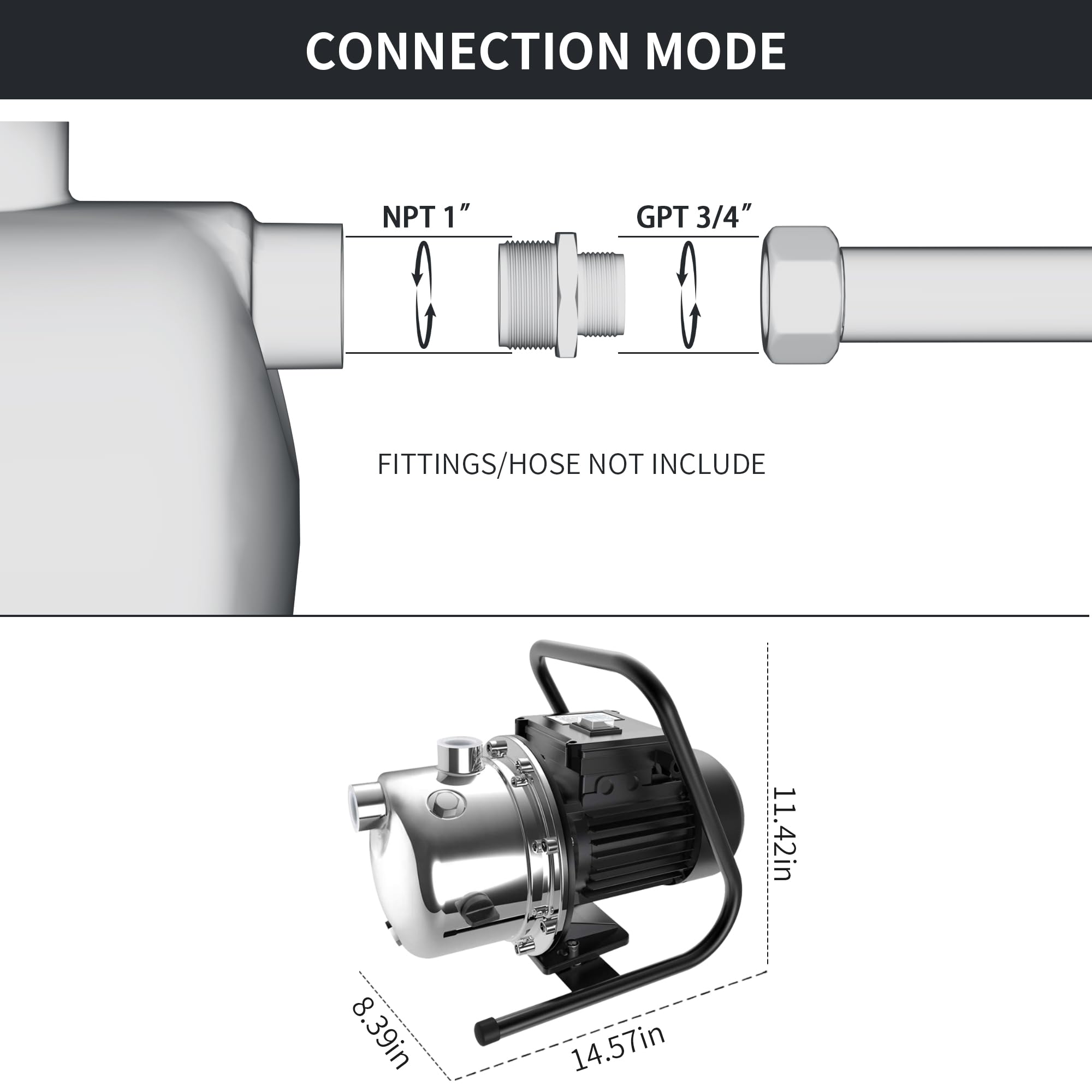 Diagram showing NPT 1 inch and GPT 3/4 inch connections, with pump dimensions of 14.57in length, 8.39in width, and 11.42in height.