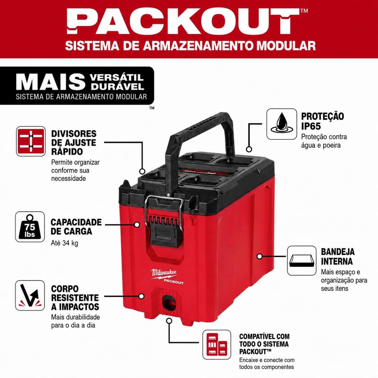 Amazon | Milwaukee(ミルウォーキー)/PACKOUT コンパクトツール