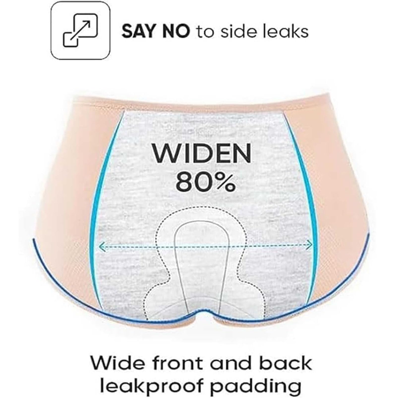 Braguitas A Prueba de Fugas, Bragas Menstruales Absorbentes Incontinencia, Braguitas antifugas Plus Size Comfort, Ropa Interior de Protección de Incontinencia de Mujeres