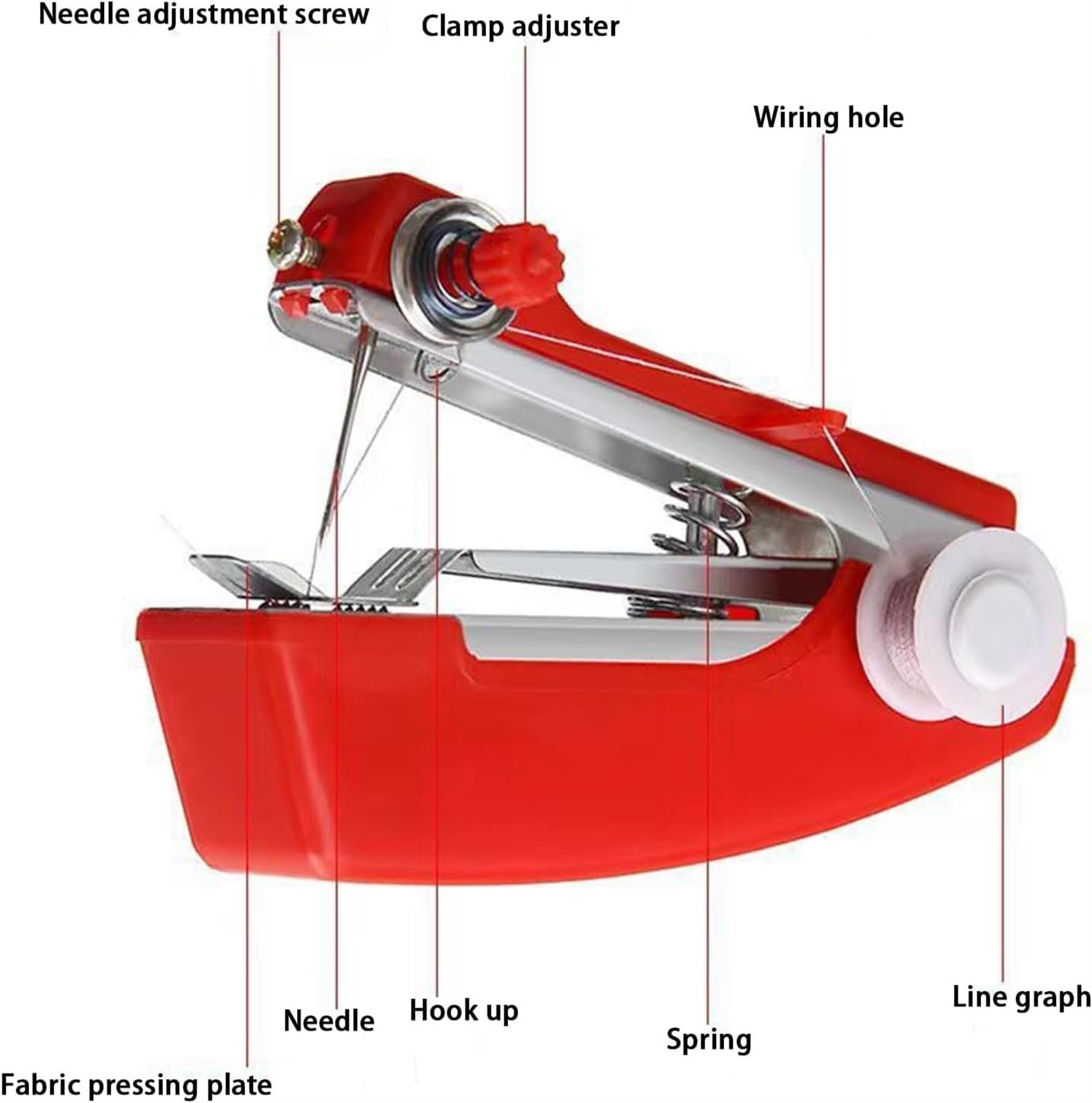Tinytailor Mini Sewing Tool, Tinytailor Manual Sewing
