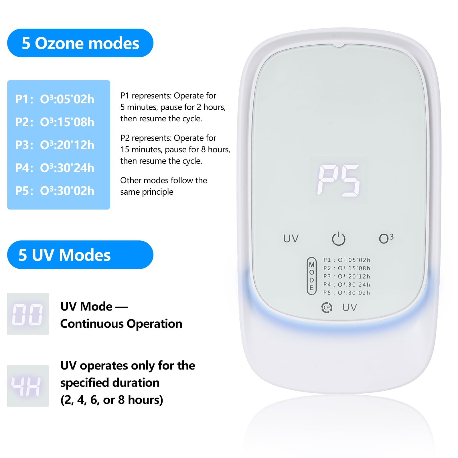 Luftreiniger für Zuhause & Schlafzimmer, Plug-In Mini Luftreiniger mit Ozon, Geruchsentferner für Rauch, Haustiere & Schuhe, Leise & Filterlos, Für Küche/Büro/Bad/Alle Arten von Katzentoiletten