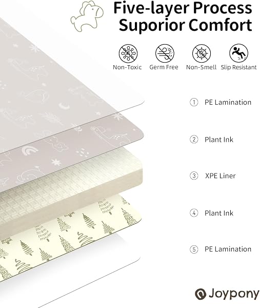 Joypony Play Mat, 50x50 Inches Foldable Baby Play Mats for Babies and Toddlers, Waterproof & Anti-Slip Portable Baby Floor Mat, Baby Mat for Floor with Travel Bag - 2
