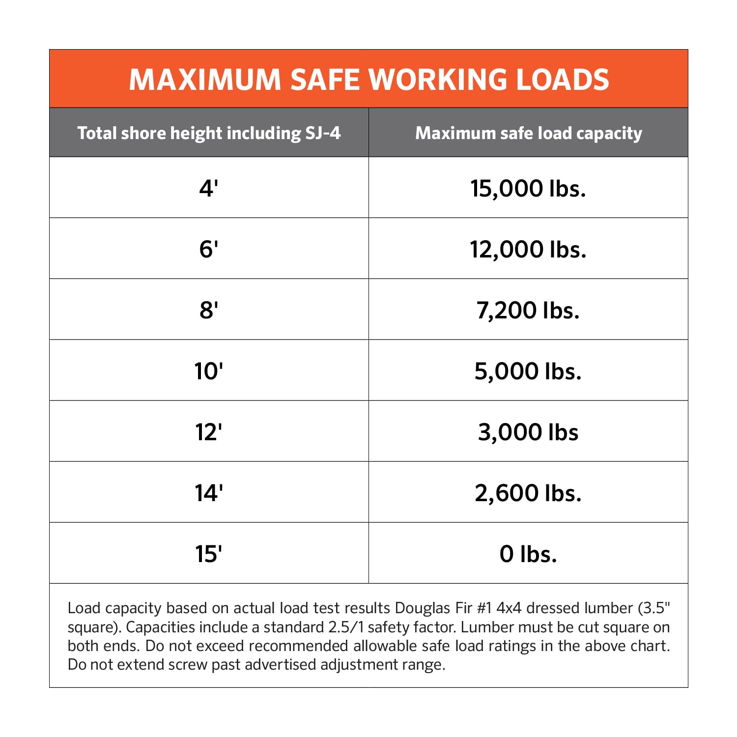 How to Use Ellis 4 X 4 Floor Jacks: Ultimate Guide for Safety & Ease