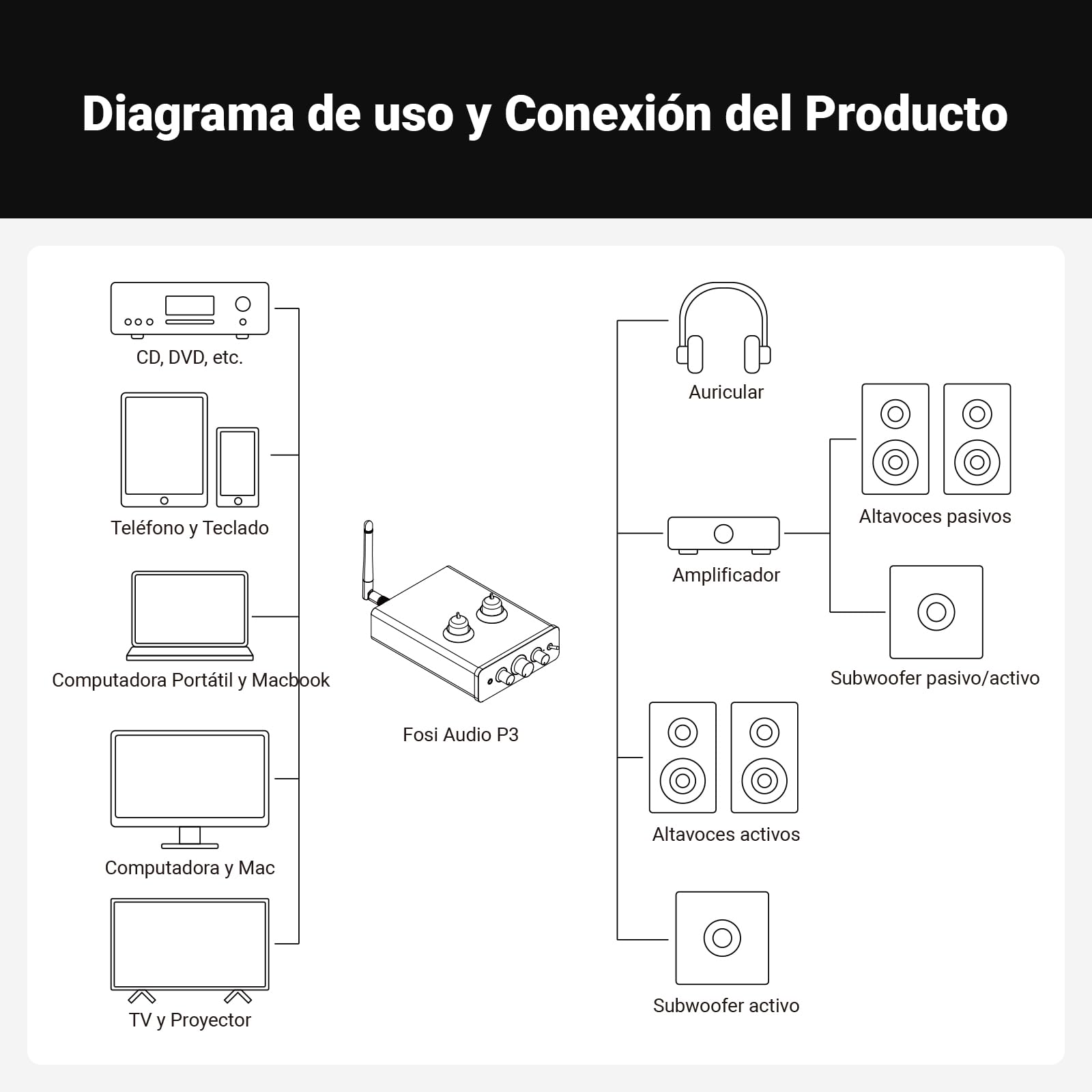 Fosi Audio P3 Tubo Preamp Auriculares Amplificador Audio Doméstico Mini Vacío Pre Amp con Bluetooth aptX LL HD Controles de Graves y Agudos para Altavoces Activos estéreo HiFi con Tomas RCA AUX