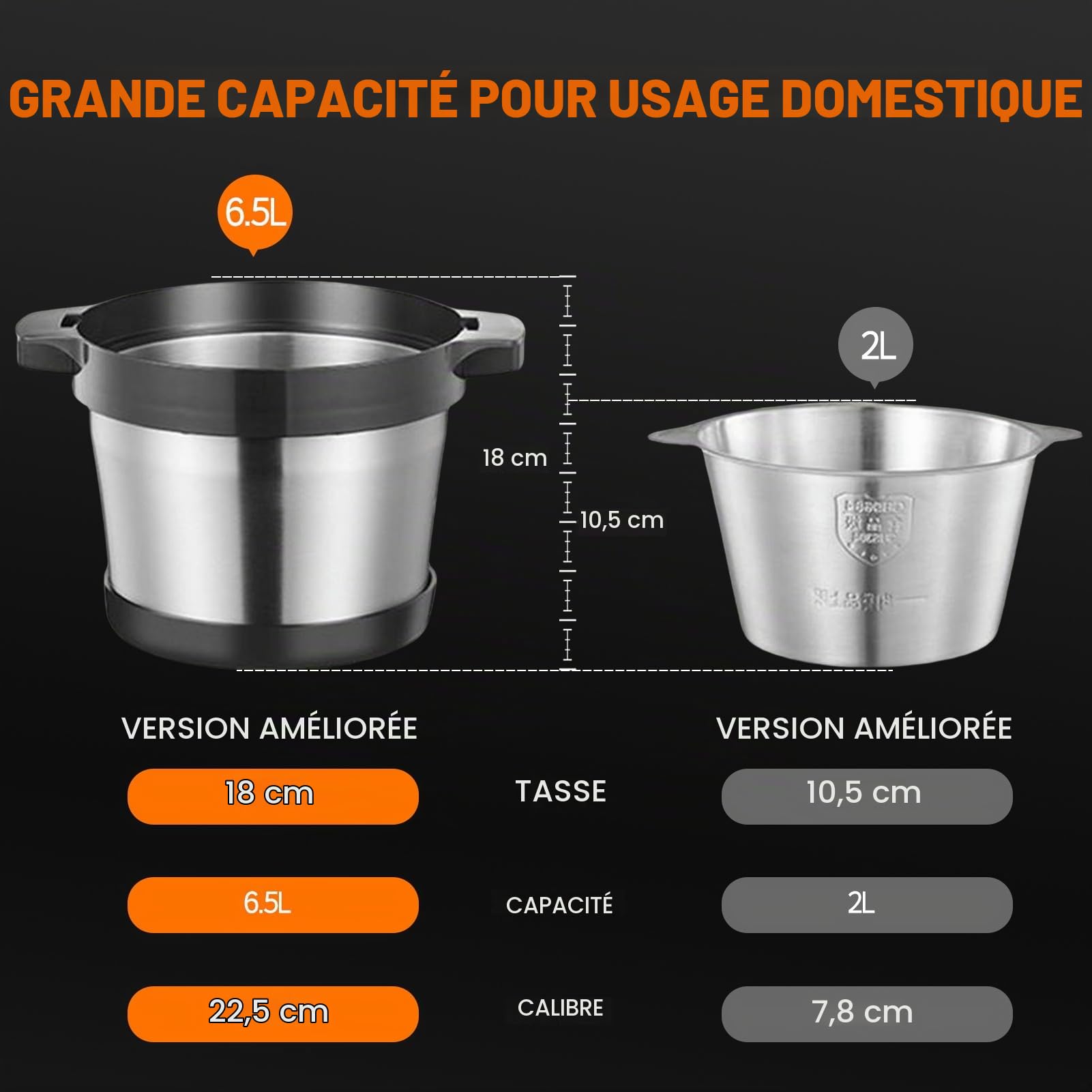 Hachoir à Viande électrique 6L, Grande Capacité 3 Vitesses Disponibles, Puissant Moteur En Cuivre Pur 1500 W, Robot Culinaire En Acier Inoxydable, Pour Un Usage Commercial Ou Domestique