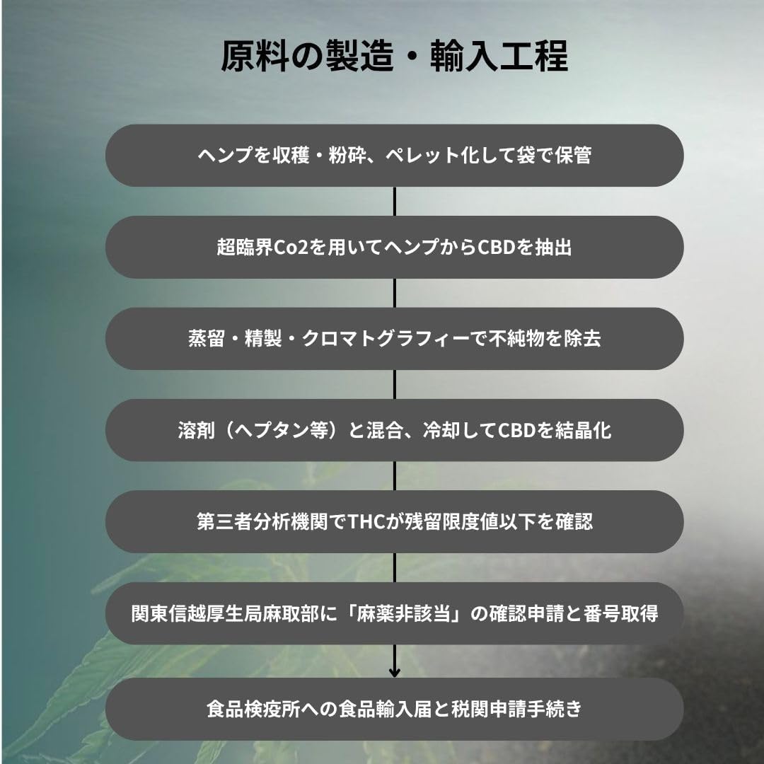 Amazon.co.jp: tokyo mooon CBD 原料 高濃度 パウダー クリスタル