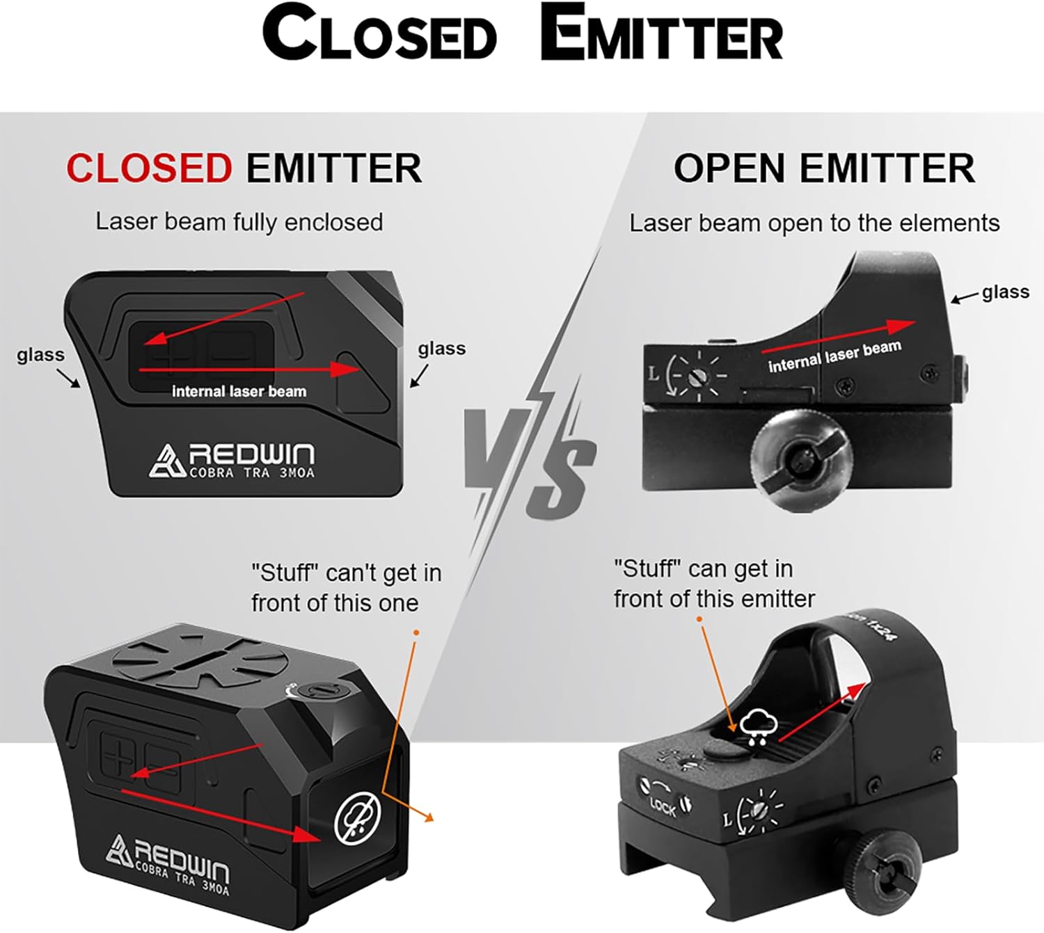 Red Win Cobra TRA Red Dot - 21x17 3MOA Enclosed Red Dot,50000hrs, 2min Motion Sense,IP67 Reflex Red Dot Sight （RWD23+ Low Picatinny