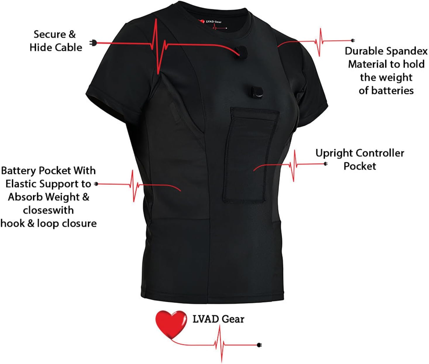 LVAD Gear Women’s HeartMate LVAD Shirt - Secure & Durable Controller and Battery Pockets - Image 3