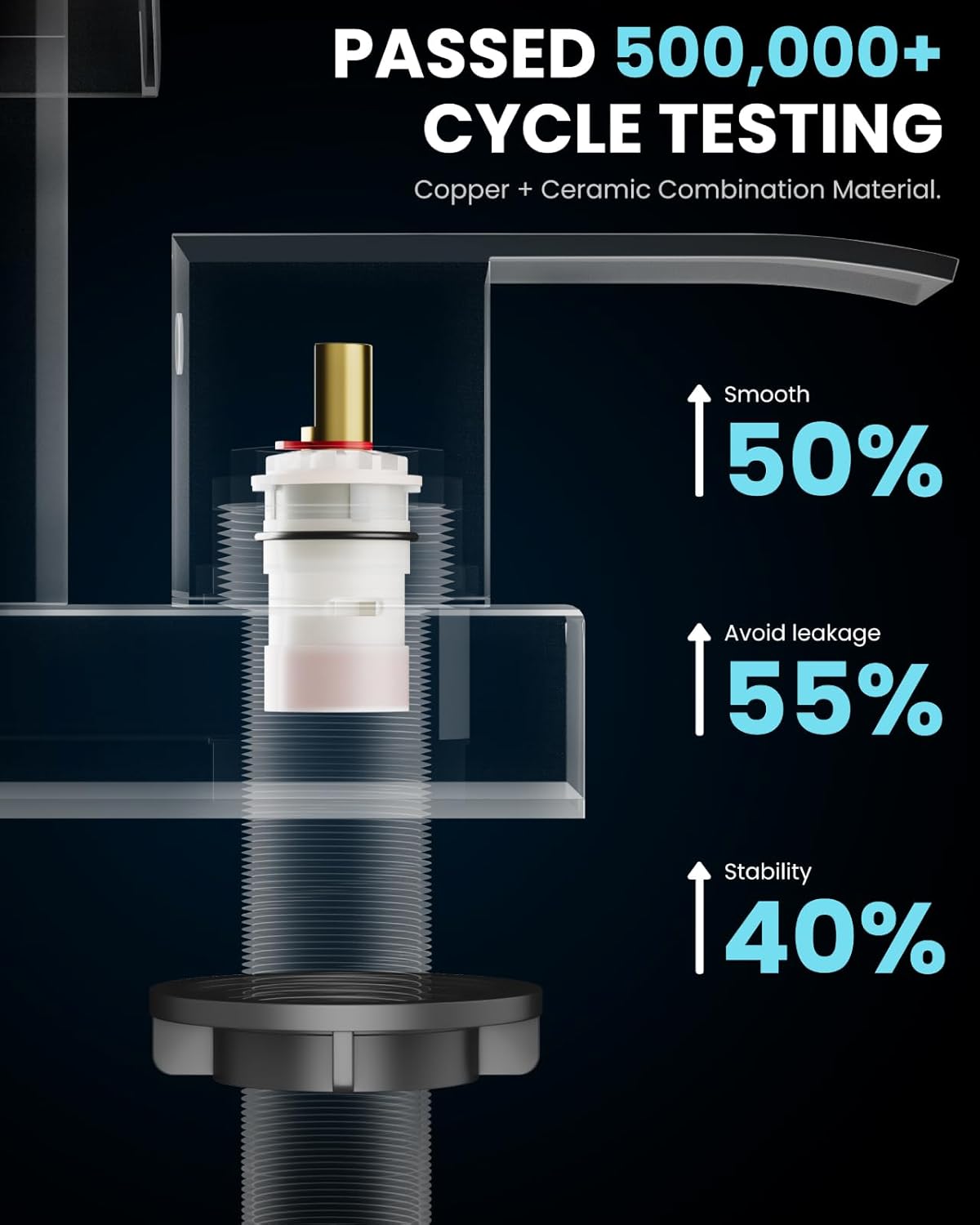 gotonovo Waterfall 4 Inch Centerset Bathroom Sink Faucet 2 Handle Basin Faucets 2 or 3 Hole Deck Mount with Pop Up Drain Included Lavatory Modern Mixer Tap Vanity Faucet Matte Black