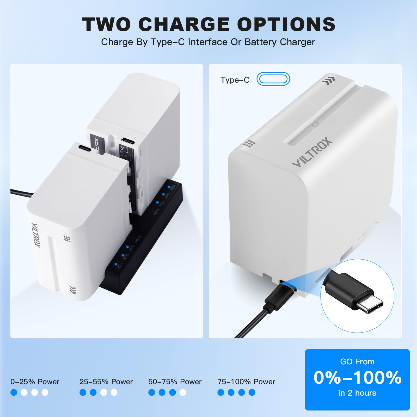 Soonpho 2-pack accu NP-F970 reserveaccu 2 stuks batterij en Dual USB-C oplader voor Sony NP-F970 F960 F950 F770 F750 F570 F550 compatibel Godox VILTROX Neewer camcorder/monitor/camera