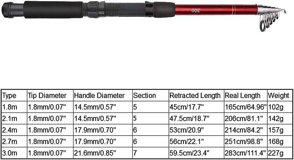 EVTSCAN Fishing Pole, Outdoor Portable Lightweight Casting Telescopic Fishing Rod Reel Tackle Accessory