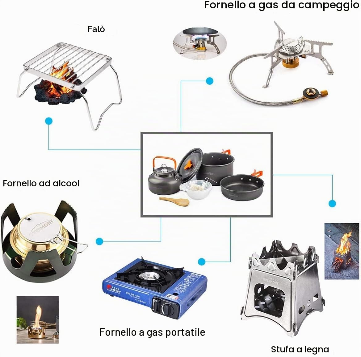 OVERMONT 14 PCS Campeggio Pentole Utensili Set da Cucina Outdoor Bollitore Padella Pentola Portabile per Picnic Campeggio Trekking Escursione 1-3 Persone