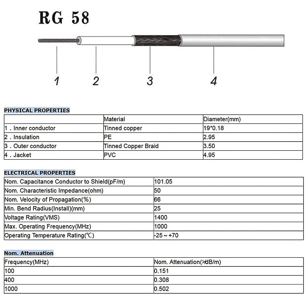 Superbat Cavo Coassiale RG58 CB 60cm UHF PL259 Maschio a Maschio 50 ohm Bassa Perdita per Radio HAM e CB, Analizzatore di Antenna, Carico Fittizio, Misuratore ROS (1 Pezzo)