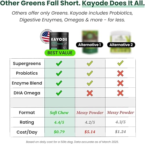 Miniatura 2 de WOOOF Verdes para perritos súper verdes con probióticos. Vitaminas y minerales diarios para perros, para una mejor salud intestinal, inmunidad y