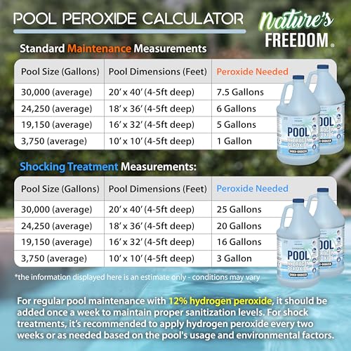 Image of Nature's Freedom Hydrogen Peroxide Swimming Pool and Spa Non-Chlorine Shock-Oxidizer (1 Gallon), NSF Listed