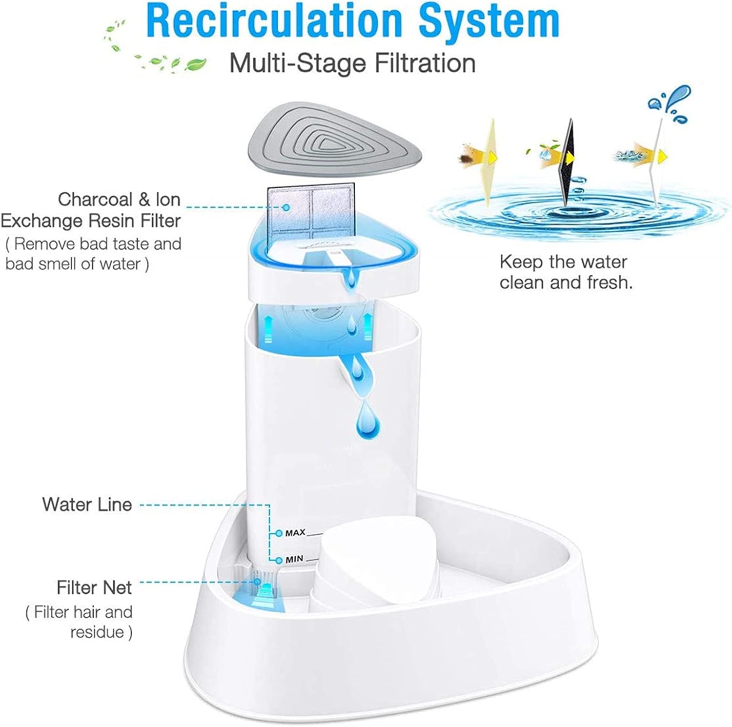 Pet Water Dispenser Automatic Drinking Fountain Cats and Dogs Transparent Drinking Fountain with Super Quiet Pump Easy to Clean Great for Cats and Dogs