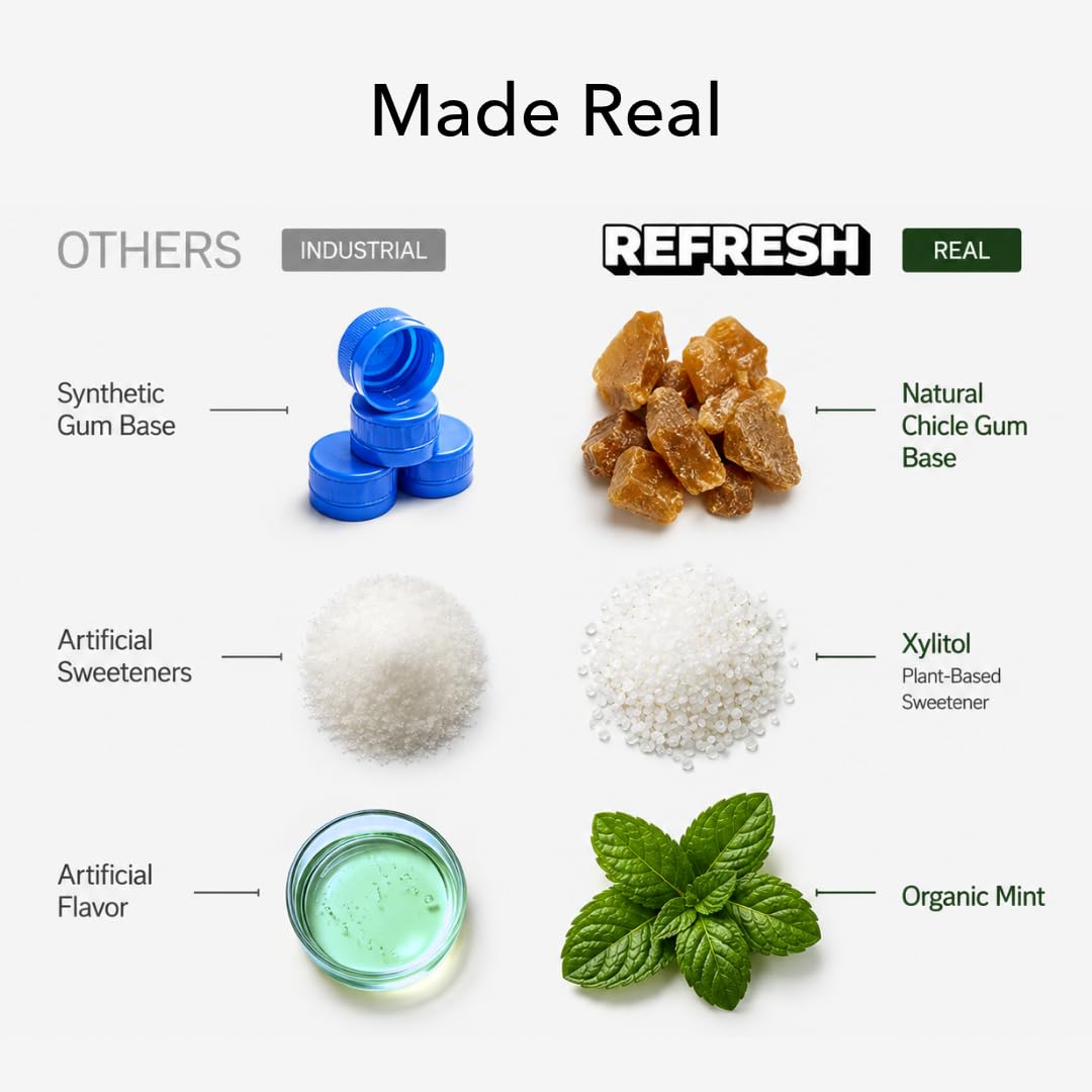 Refresh Sugar Free Chewing Gum with Xylitol, Peppermint, 12 Pack thumbnail 3