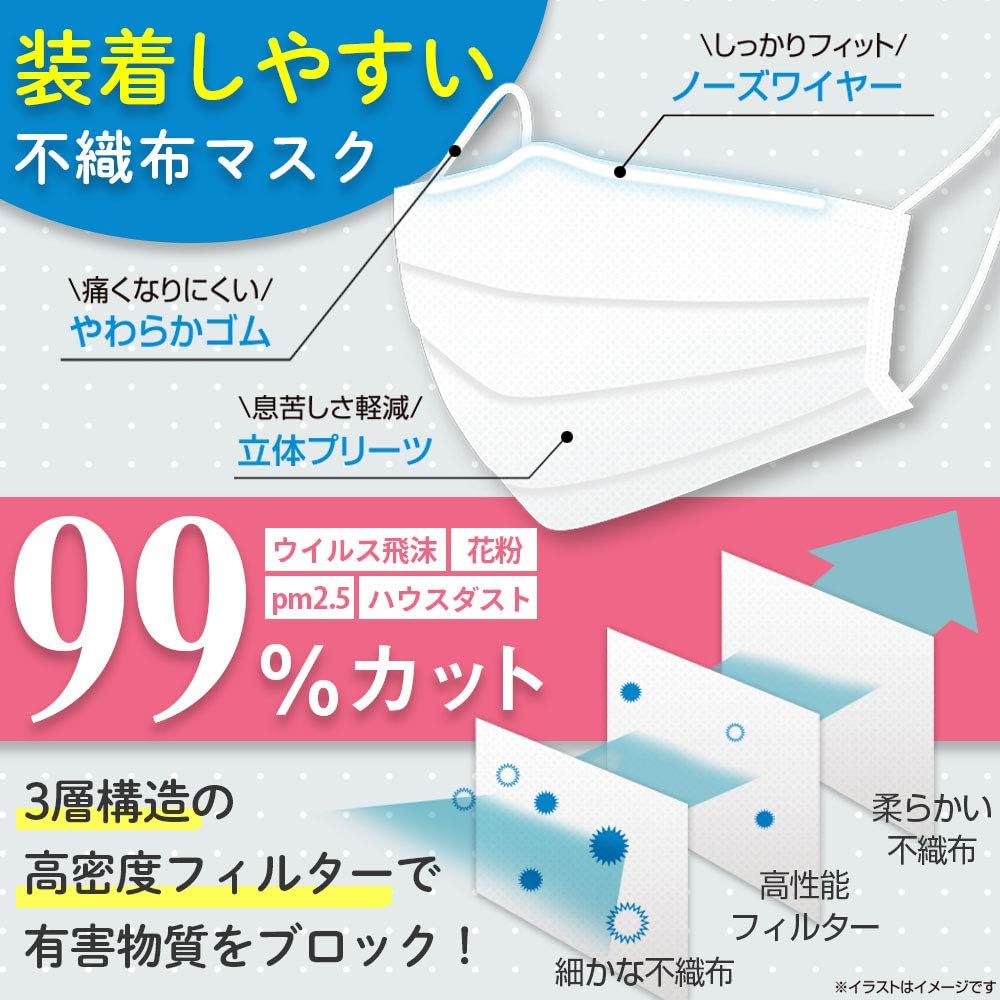 Amazon Co Jp ケラッタ 子供用 不織布 マスク 小学生 使い捨て 3層構造 女の子 こども 子供用 ピンク 産業 研究開発用品