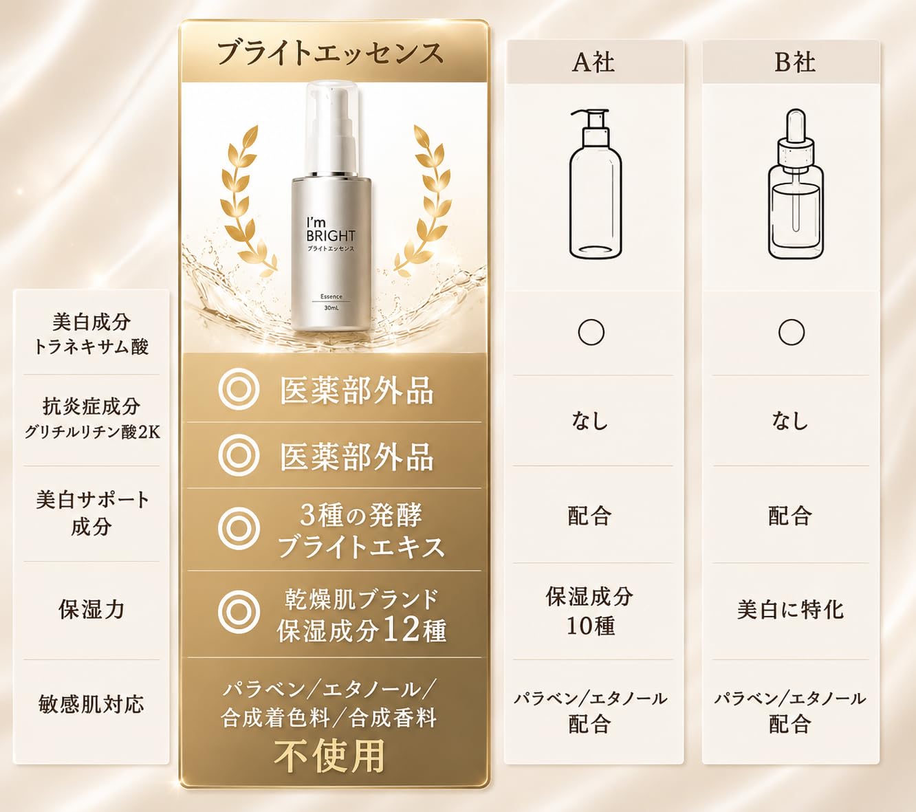 Amazon.co.jp: 美白美容液 トラネキサム酸 医薬部外品 高保湿 【医薬部