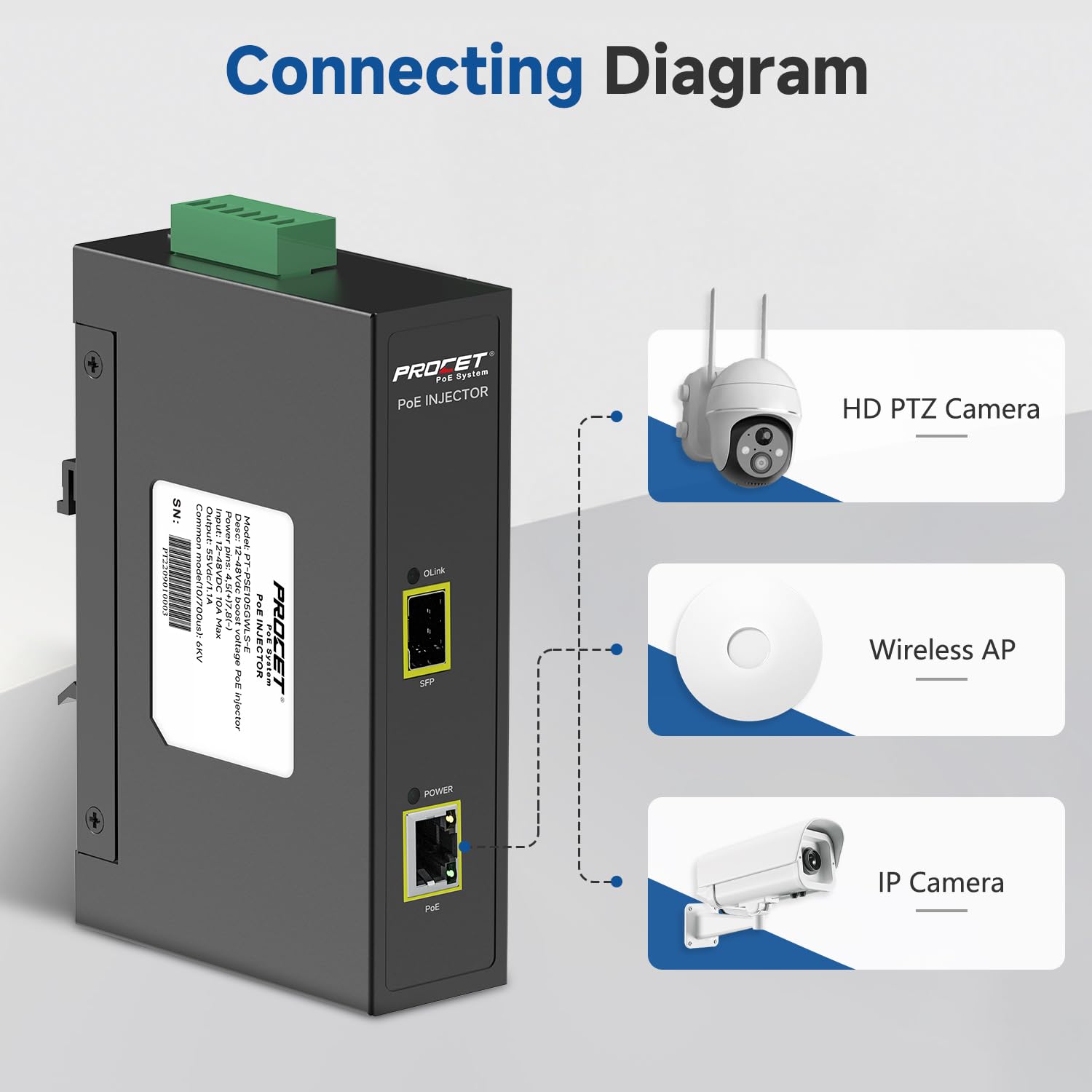 PROCET SFP Fiber PoE Injecteur DIN Rail IEEE802.3bt 60W Industrial Gigabit SFP/Uplink PoE++ Injecteur de puissance pour caméra IP, point d'accès, POS, kiosques