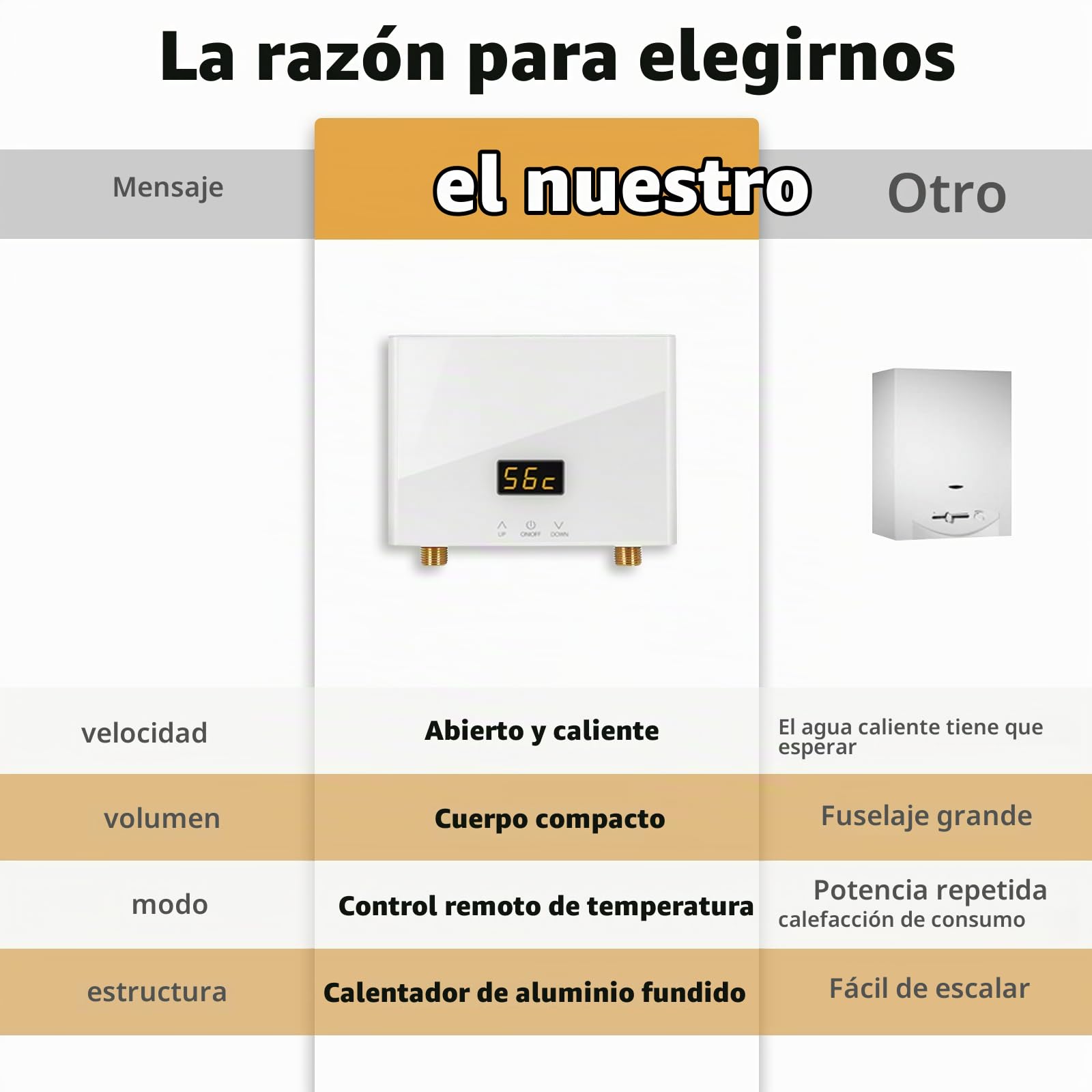 Mini Calentador de Agua Electrico Instantaneo, Termo Electrico Instantaneo Calentador de Agua Instantáneo Eléctrico con Pantalla LED, Pequeño Calentadores de Agua Eléctrico 220V para Cocinade (3KW)