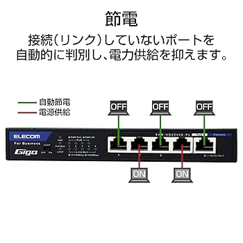 Amazon | エレコム スイッチングハブ 5ポート ノン