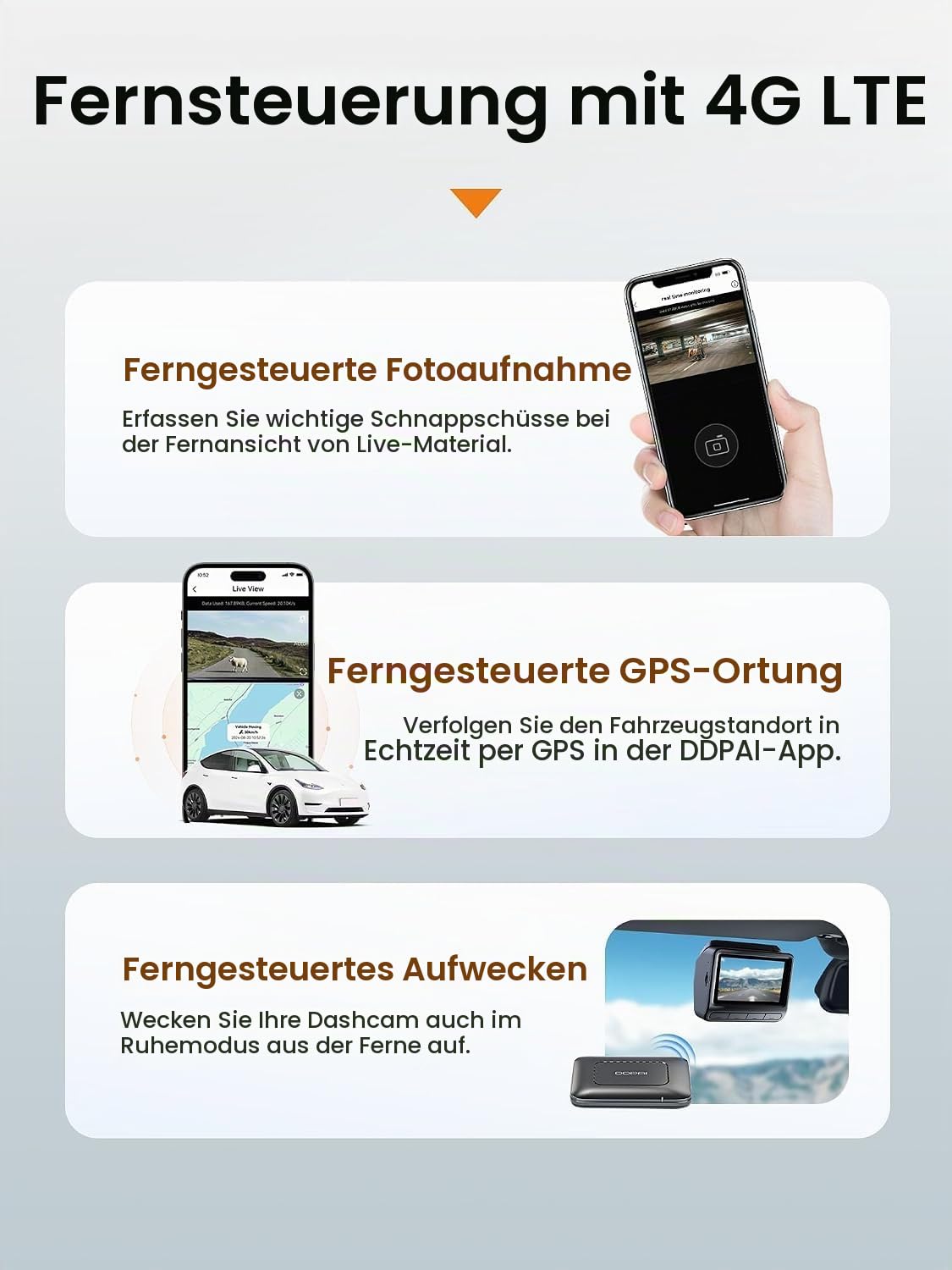 DDPAI 4G Cloud Box Dashcam LTE Modul | für Z90 Master/Z90Pro/Z60Pro/Z60/Z50Pro/Z60Master Dashcams | Echtzeit-Fernzugriff, GPS-Tracking, Parküberwachung & Cloud-Speicherung