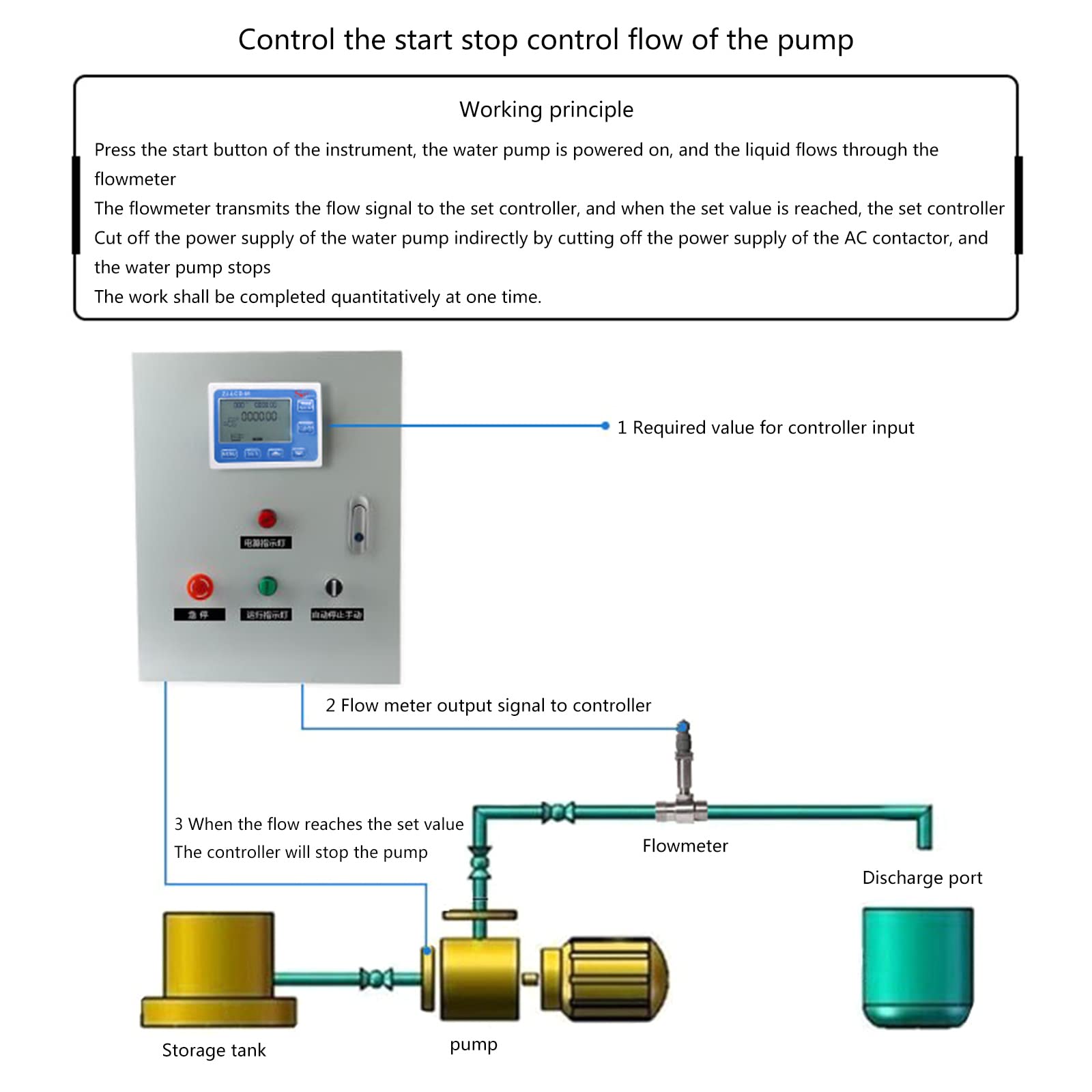 Medidor de flujo de líquido de agua con pantalla digital, controlador cuantitativo, contador de litros, galón, caudal total, medidor de caudal, sensor de flujo de agua, interruptor de flujo para