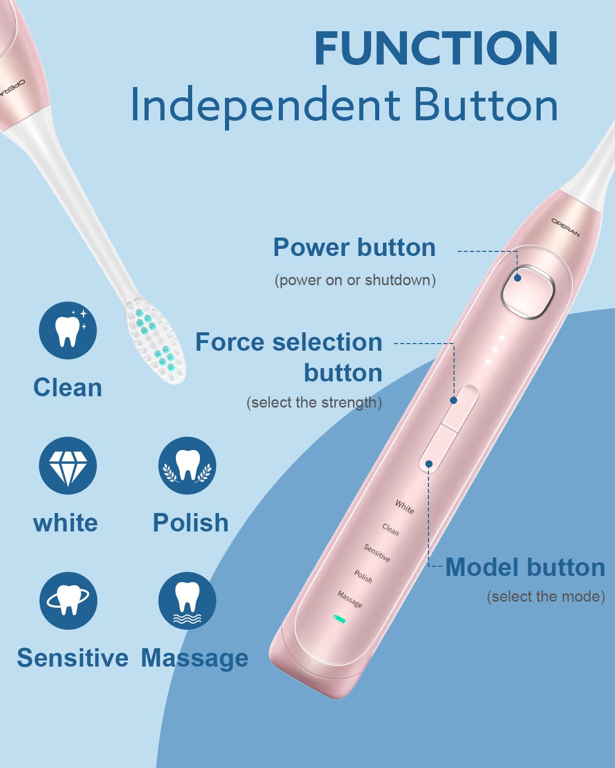 Operan Spazzolino elettrico per adulti e bambini Spazzolino sonico ricaricabile con 5 modalità Timer intelligente da 2 minuti IPX7 impermeabile 40.000 VPM con 8 testine e custodia da viaggio (rosa)
